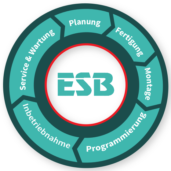 infografik-esb.jpg